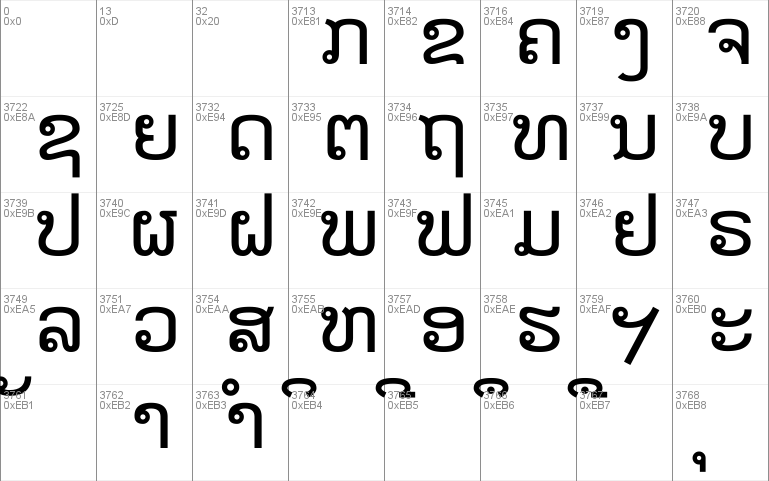 Saysettha lao font for mac